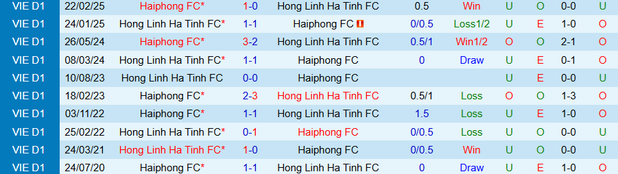 Nhận định Hải Phòng vs Hà Tĩnh, 18h00 ngày 26/10: Sức mạnh ở đất Mẹ - Ảnh 3