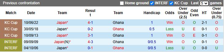 Nhận định Nhật Bản vs Ghana 17h20 ngày 14/11: Mưa bàn thắng - Ảnh 1