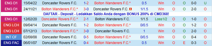 Nhận định Doncaster Rovers vs Bolton Wanderers 22h00 ngày 1/1: Chìm trong khủng hoảng - Ảnh 4