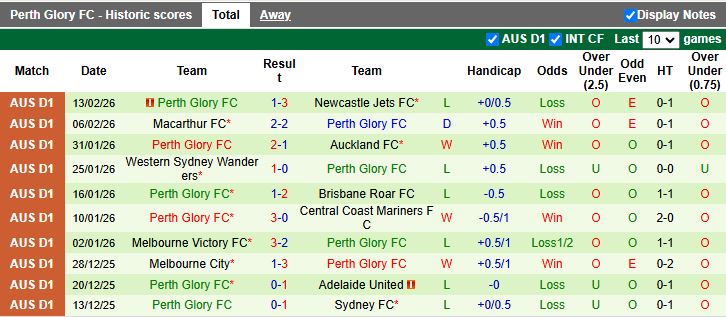 Nhận định Adelaide United vs Perth Glory 15h35 ngày 20/2: 3 điểm ở lại - Ảnh 3