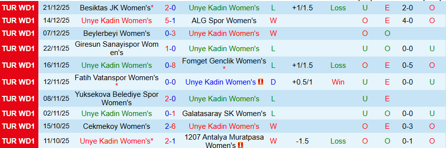 Nhận định Nữ Unye Kadin vs Nữ Fenerbahce, 18h00 ngày 28/12: Thắng vừa đủ - Ảnh 2