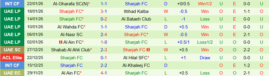 Nhận định Al-Dhafra vs Sharjah, 20h15 ngày 28/1: Con mồi ưa thích - Ảnh 1