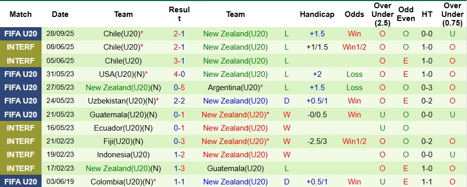 Nhận định U20 Ai Cập vs U20 New Zealand 3h ngày 1/10: Không có bất ngờ - Ảnh 2