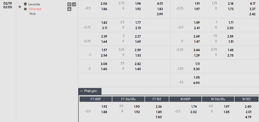 Nhật định phạt góc Levante vs Villarreal, 2h ngày 19/02 - Ảnh 1