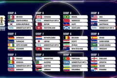 Bốc thăm vòng bảng World Cup 2026: Anh và Pháp gặp khó, Argentina và Bồ Đào Nha dễ thở