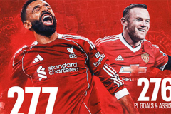 Mohamed Salah vượt mặt Rooney, lập kỷ lục Premier League trong ngày ra sân trở lại