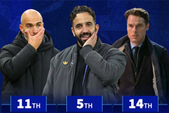 Top HLV Premier League đương nhiệm đã chi nhiều tiền nhất cho chuyển nhượng?