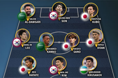 Đội hình hay nhất châu Á năm 2025 theo IFFHS: Nhật Bản áp đảo