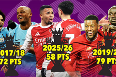 Arsenal: Nhà vô địch tương lai hay 'nhà vua' mong manh nhất thập kỷ?