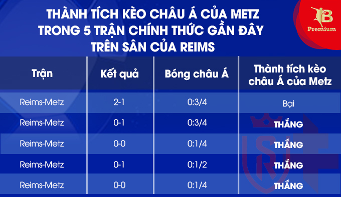 Kèo vàng VIP Reims vs Metz, 01h30 ngày 30/5