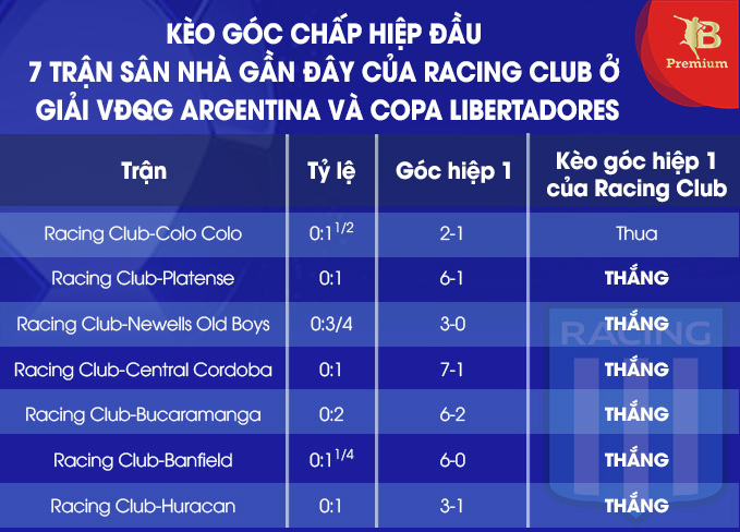 Kèo vỉa hè Racing Club vs Fortaleza, 07h30 ngày 30/5